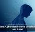 Humans: Cyber Resilience&rsquo;s Greatest Risk and Asset