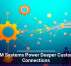 CRM Systems Power Deeper Customer Connections